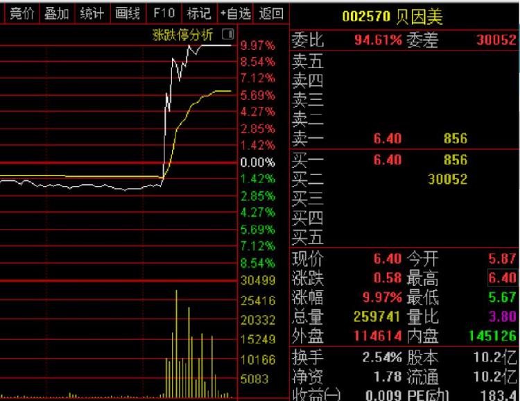 A股收评:沪指高开低走跌0.83% 机器人概念多股涨停