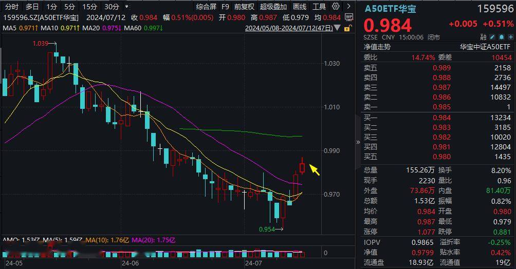 ETF收评丨跨境ETF霸屏涨幅榜,亚太精选ETF涨超4%