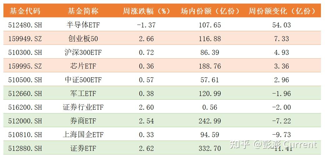 ETF收评丨跨境ETF霸屏涨幅榜,亚太精选ETF涨超4%