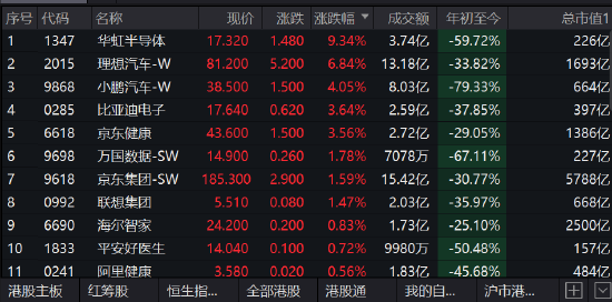 ETF收评丨跨境ETF霸屏涨幅榜,亚太精选ETF涨超4%