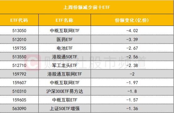 龙虎榜丨0.56亿资金出逃恒工精密，机构狂买金溢科技（名单）