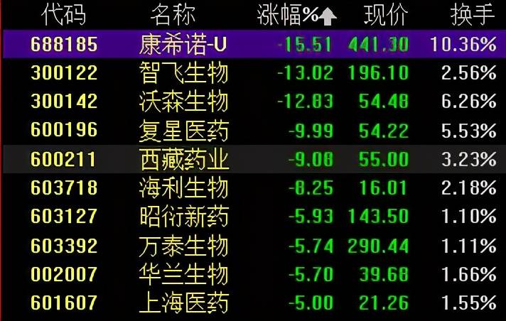 北向资金昨日净买入141.11亿元，增持半导体行业超17亿元（名单）