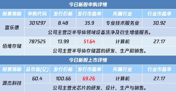 低于行业市盈率发行,国内机床领域细分龙头今日上市 | 打新早知道