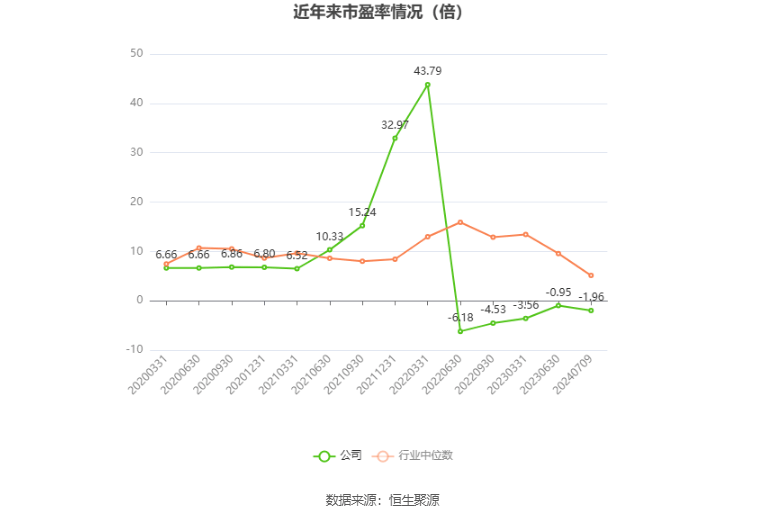 百亿私募2024年上半年成绩出炉,冠军投美股,亚军青睐高股息