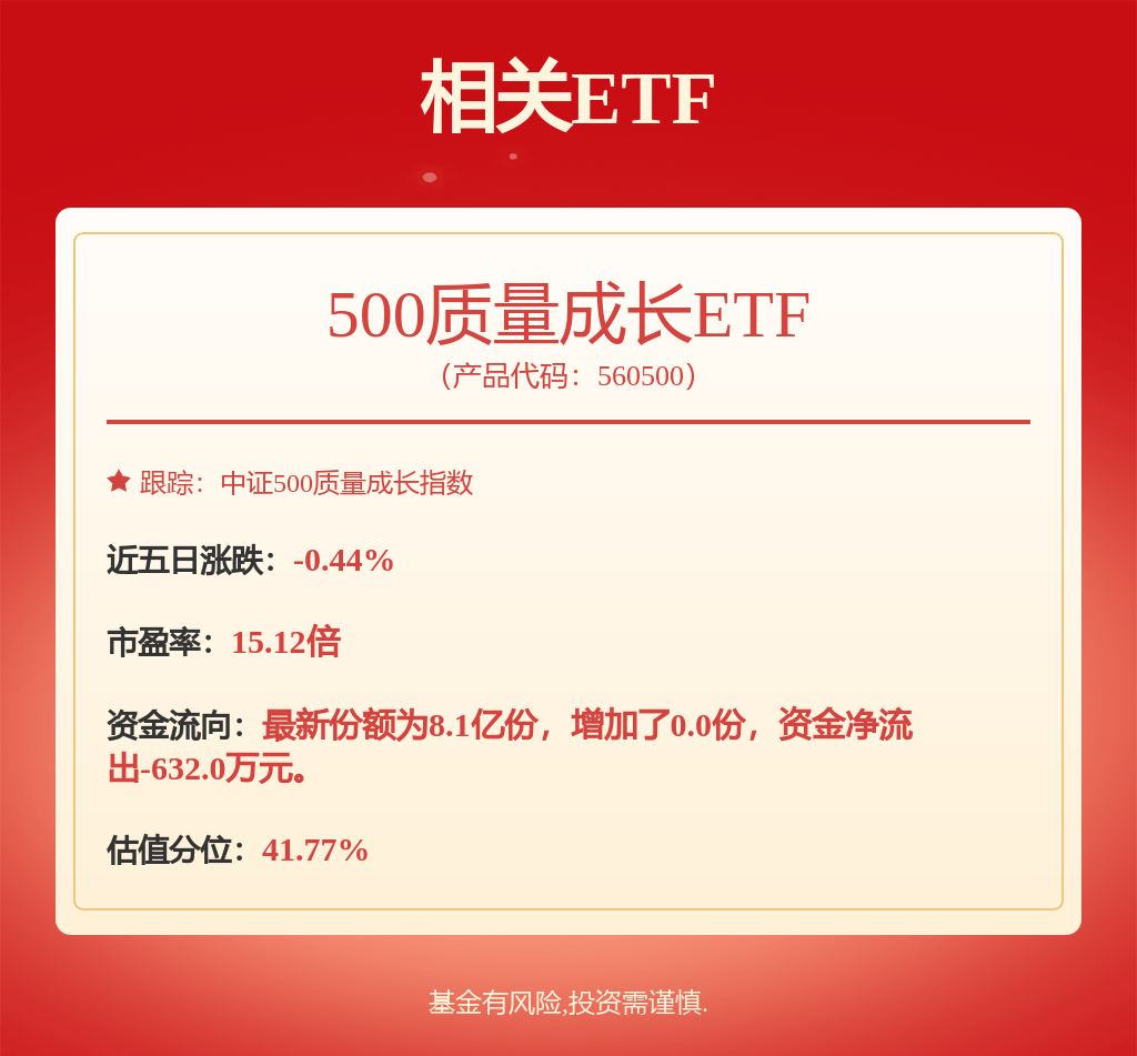 央企科技引领ETF（562380）午后翻红，深南电路涨超9%，机构：龙头风格是今年科技股收益的重要来源丨ETF观察