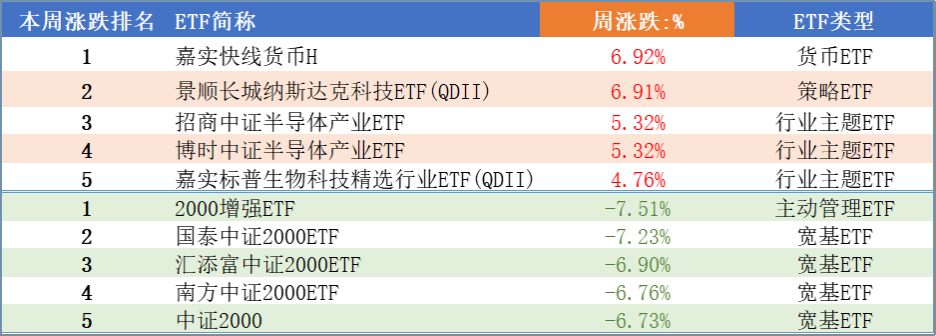 央企科技引领ETF（562380）午后翻红，深南电路涨超9%，机构：龙头风格是今年科技股收益的重要来源丨ETF观察