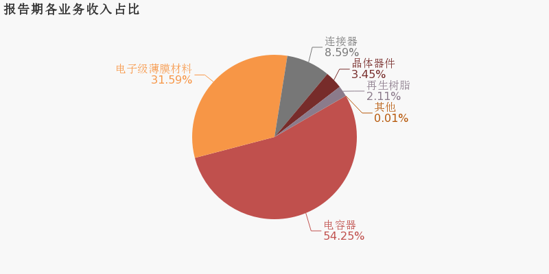 由盈转亏！天山股份上半年归母净利润预计亏损29亿元至35亿元