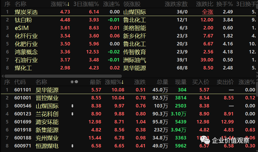 ETF收评丨智能驾驶板块领涨，智能汽车ETF涨6%