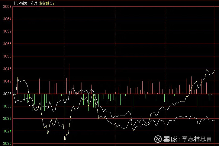 小盘股大涨,中证2000ETF(159531)涨超3%