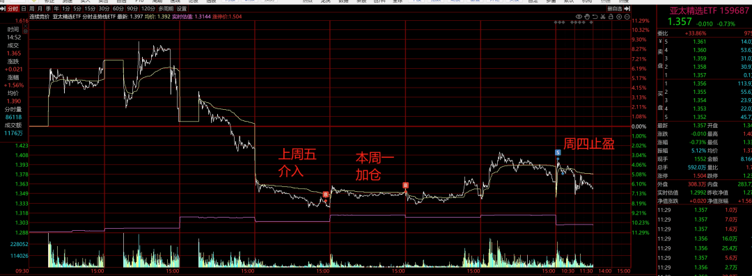 纳斯达克100创盘中新高,纳斯达克指数ETF(159501)盘中溢价,机构:美股相对强势或尚未结束丨ETF观察