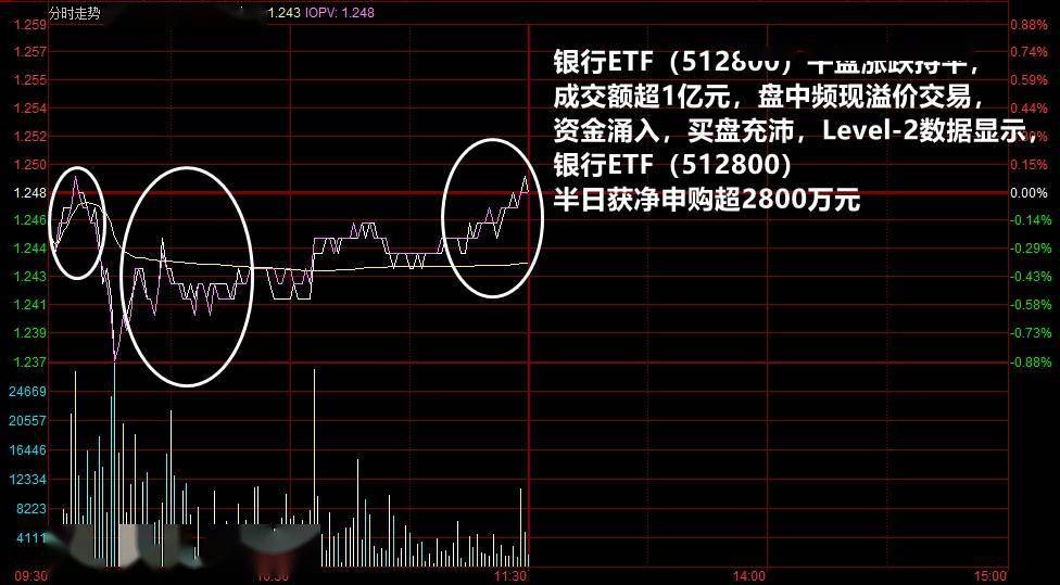 ETF午评丨能源板块下挫，煤炭ETF跌3.41%