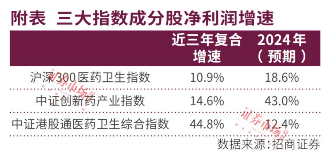 创新药ETF易方达（516080）涨2.86%，每年管理费率仅0.15%丨ETF观察