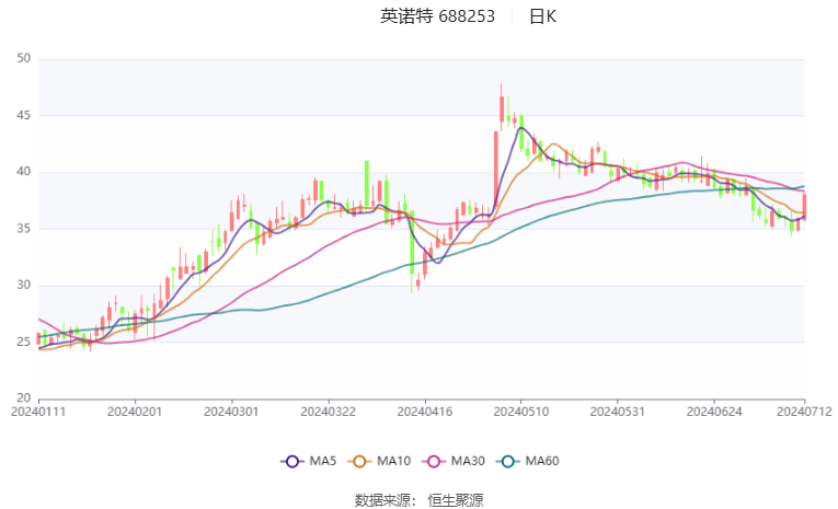 水晶光电实控人被立案调查，公司上半年净利润同比预增超120%