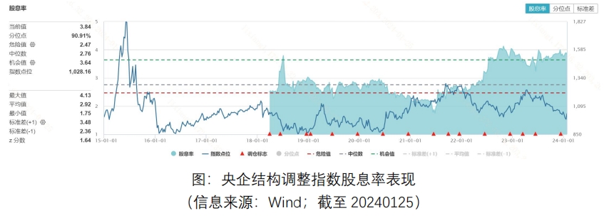 央国企概念股活跃,央企ETF(159959)盘中翻红,天坛生物涨超3%丨ETF观察
