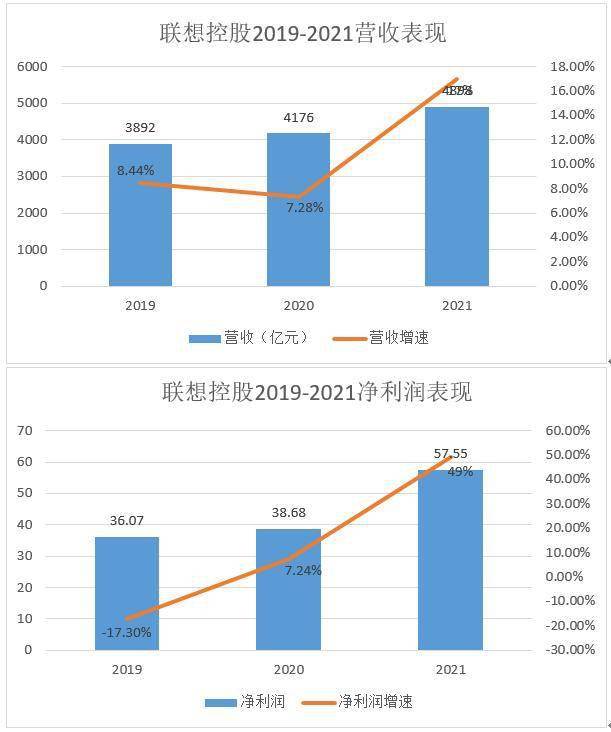业绩不及预期?石头科技回应:目前运营平稳,符合整体情况;关税对公司的运营没有大的影响