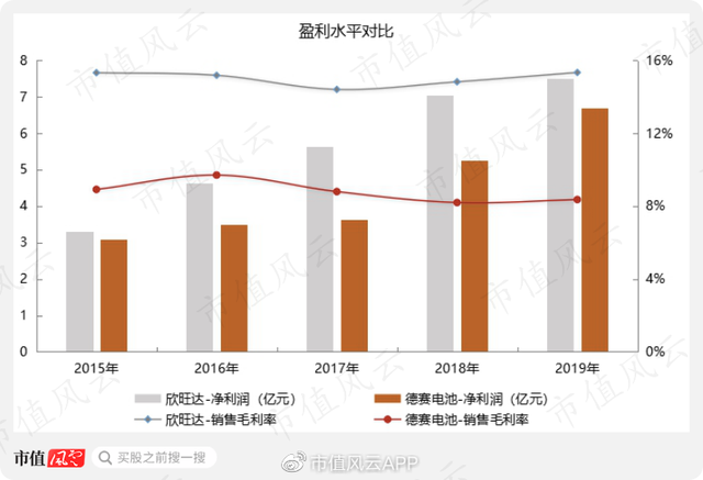 业绩不及预期?石头科技回应:目前运营平稳,符合整体情况;关税对公司的运营没有大的影响