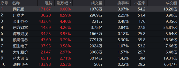 首批两只沙特ETF今日上市，开盘大涨3%