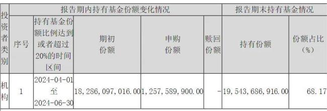 ETF资金榜0715：4只沪深300ETF合计净流入超30亿元！