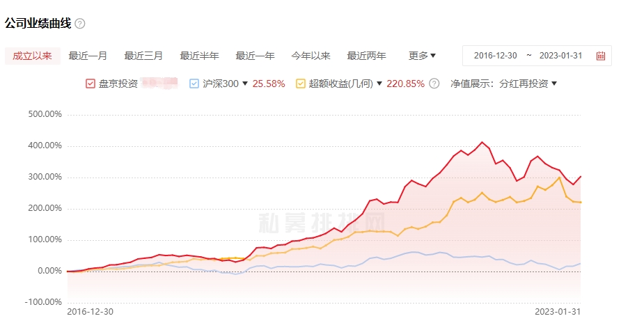 高管遭“小作文”恶意诽谤!百亿私募紧急声明