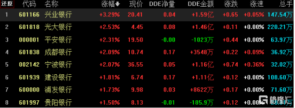 A股收评：北证50指数大涨超7% 近百股涨超10%