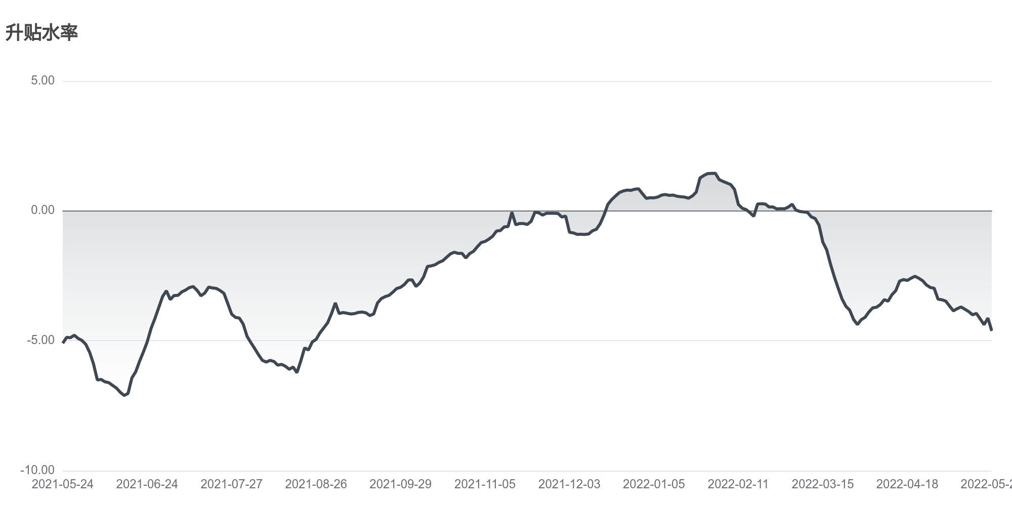 今日南财市场情绪指数为48.5，市场投资热度降低