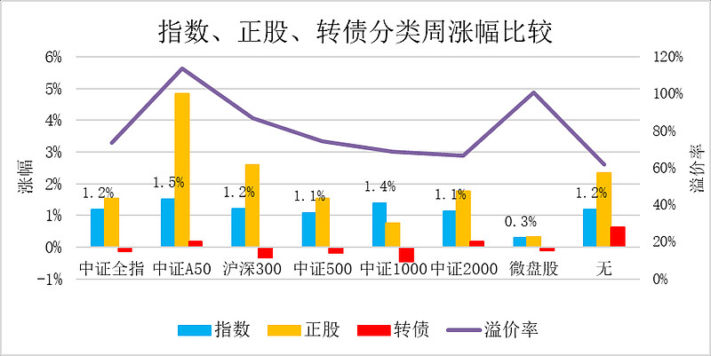 沪深300成长ETF(562310)飘红,迈为股份、亿纬锂能涨超4%,机构:市场有望延续至少月度级别的修复行情丨ETF观察