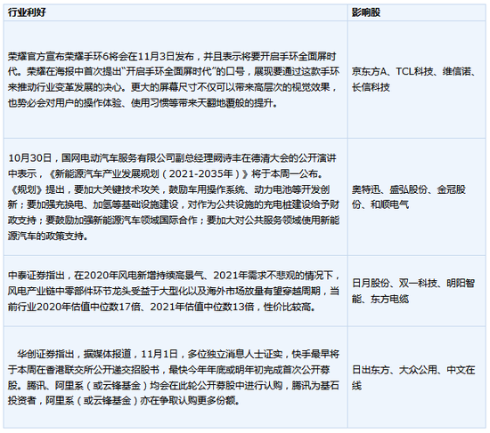 今起停牌，央企电力巨头拟购买八家公司股权！涉及多个新能源资产