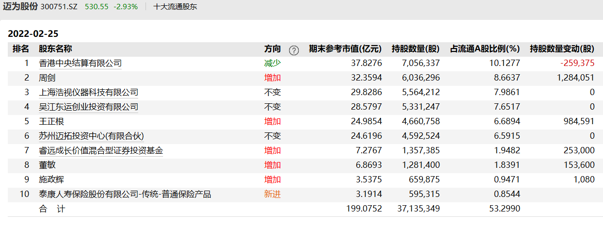傅鹏博最新重仓股来了，新进两家公司