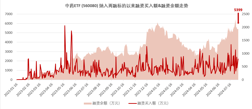 航天军工、半导体板块早盘走强，央企科技引领ETF（562380）涨超1%，机构看好新质生产力+央国企改革等方向丨ETF观察