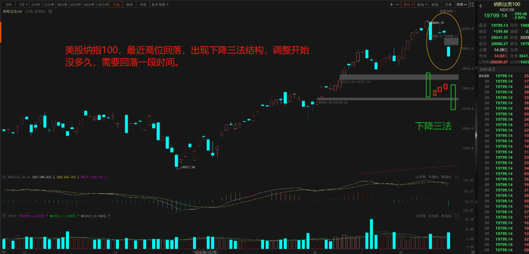 ETF午评丨有色金属板块下挫,工业有色ETF跌3.66%