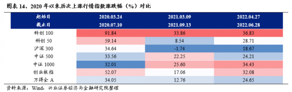 中证A50指数ETF（159593）早盘成交额居同标的产品首位，中国建筑涨超1%丨ETF观察