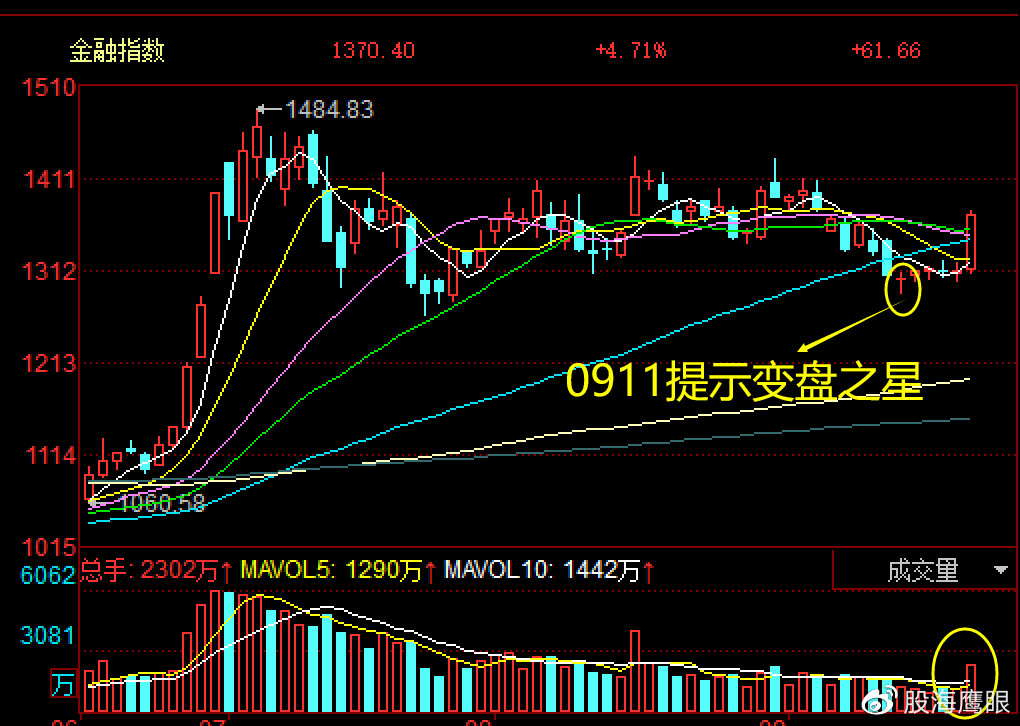 A股午评:科创50指数半日涨1.77%,芯片股集体爆发
