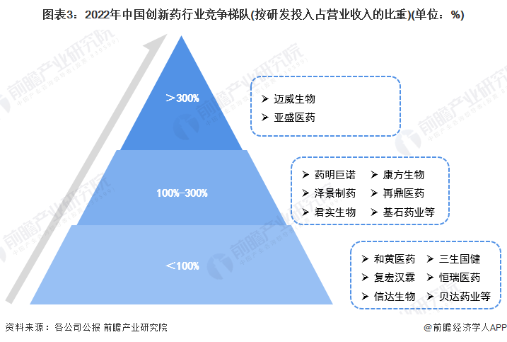 一款创新药能抗衰老？迈威生物回应：主要作用是抗肿瘤，不确定能否抗衰老