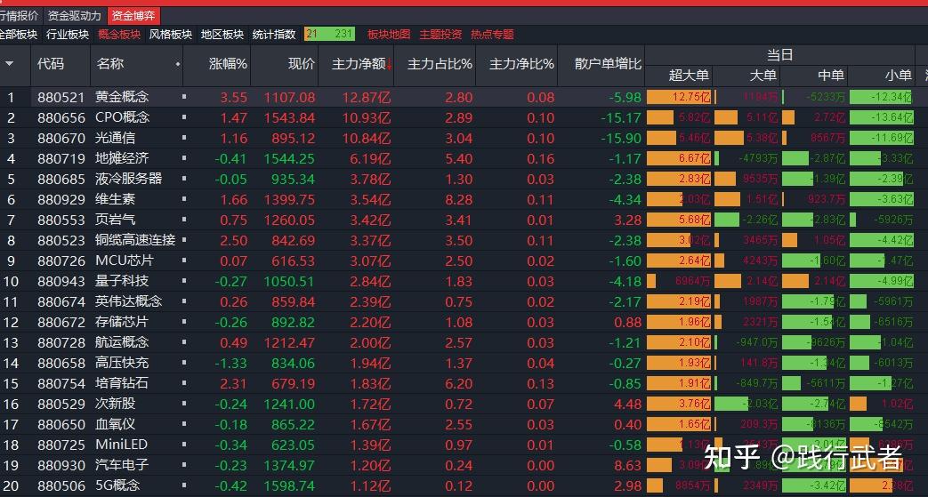 ETF基金日报丨计算机相关ETF涨幅居前，机构建议短线关注软件开发以及计算机设备等行业的投资机会
