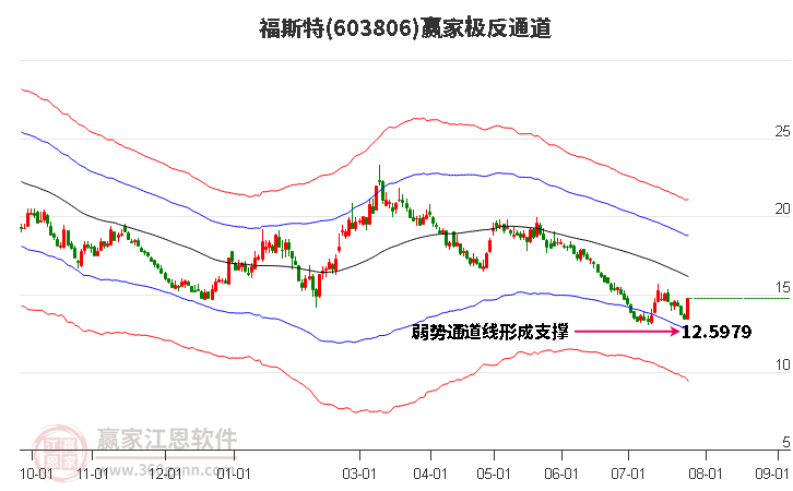 ETF基金日报丨计算机相关ETF涨幅居前，机构建议短线关注软件开发以及计算机设备等行业的投资机会