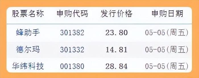 半导体领域“小巨人”今日申购,卖数据线起家的绿联今日上市 | 打新早知道