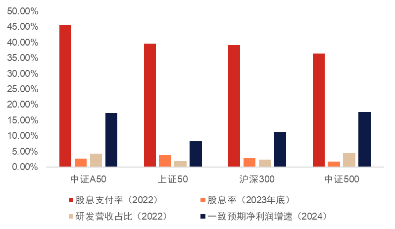 家电板块活跃，A50ETF基金（159592）走强，美的集团涨超4%丨ETF观察
