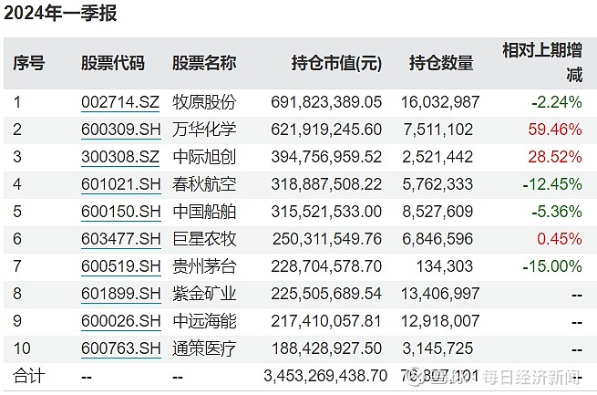 资金流向（7月25日）丨贵州茅台、中际旭创、农业银行获融资资金买入排名前三，贵州茅台获买入4.8亿元