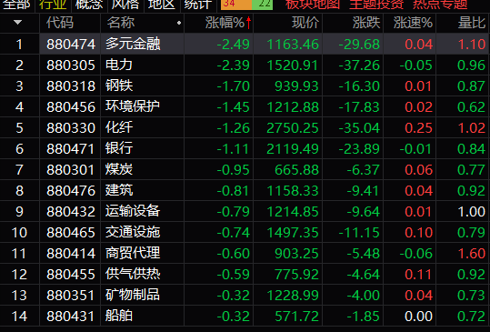 ETF收评丨“以旧换新”引爆家电板块,家电ETF龙头涨近6%