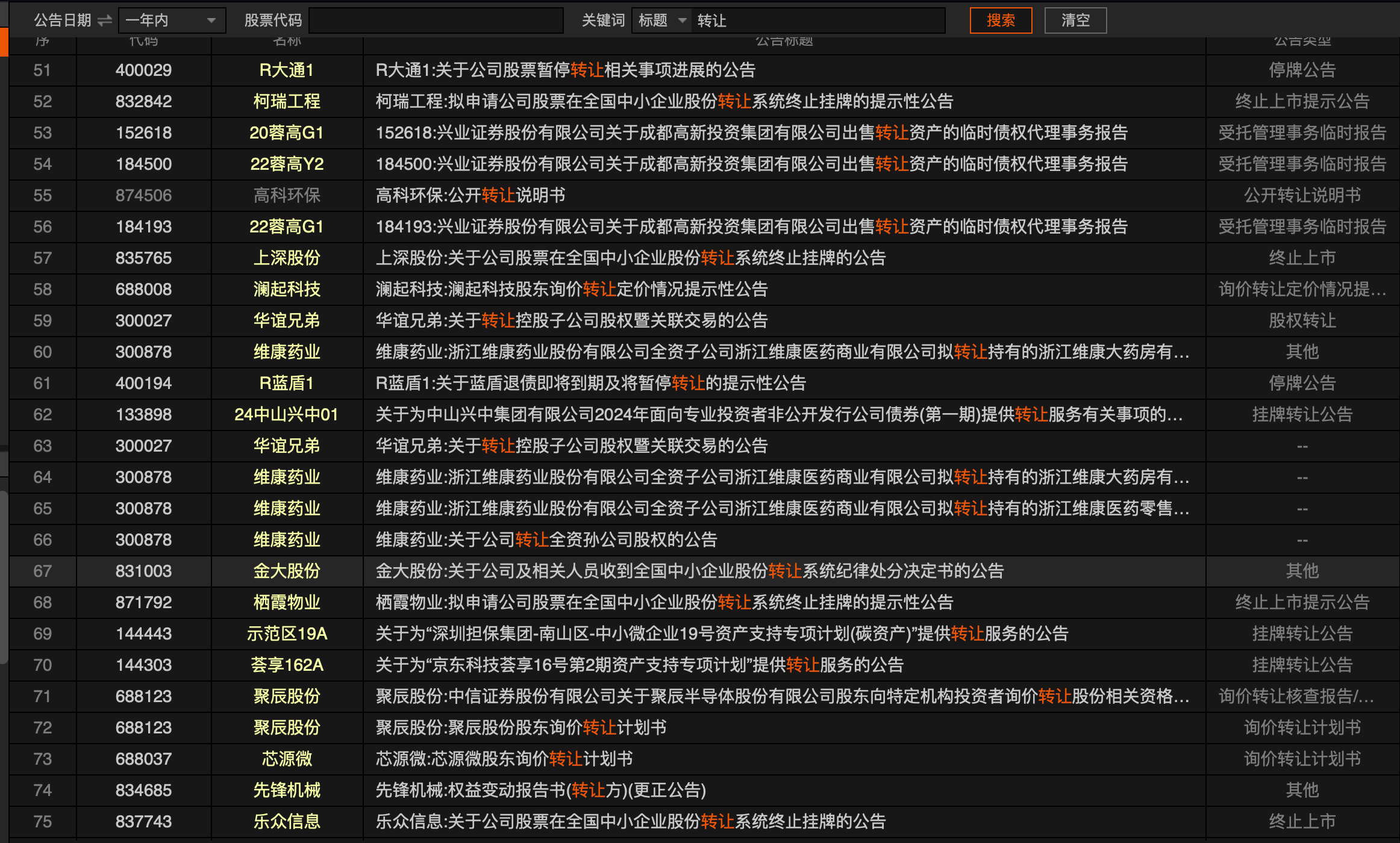 公告精选丨芯源微、聚辰股份和澜起科技同日公告股东询价转让定价；*ST深天：股票连续19个交易日收盘市值均低于3亿元，存在被终止上市的风险