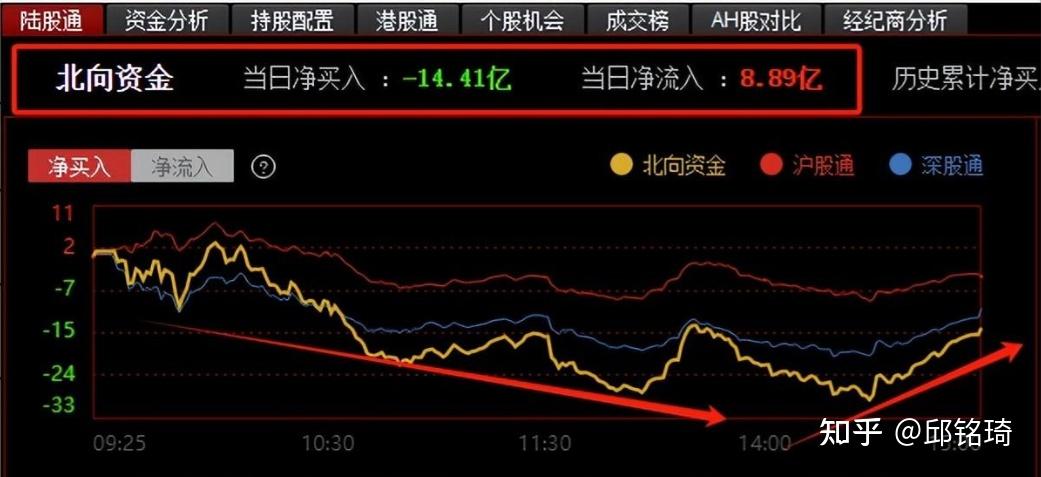 ETF基金日报丨银行ETF逆市领涨，机构继续看好银行板块全年表现