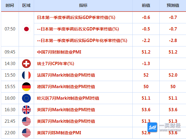 一周前瞻丨中国7月官方制造业PMI出炉；美联储公布最新利率决议