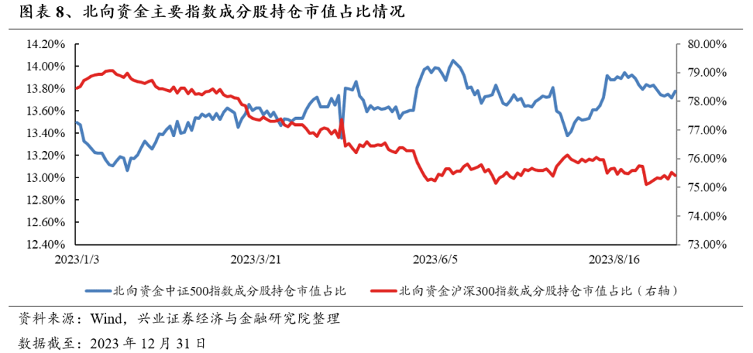 盘前情报|上证综合全收益指数实时行情今起发布;暂停转融券业务以来,转融券规模已降超三成