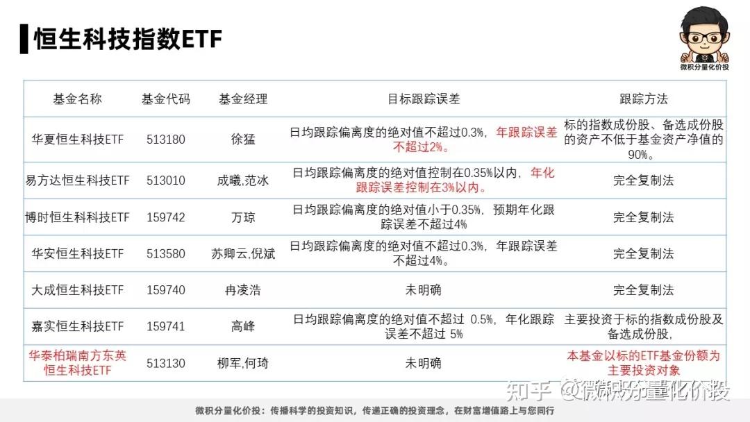 ETF基金周报丨银行相关ETF上周领涨，机构称持续看好低利率时代的银行股投资