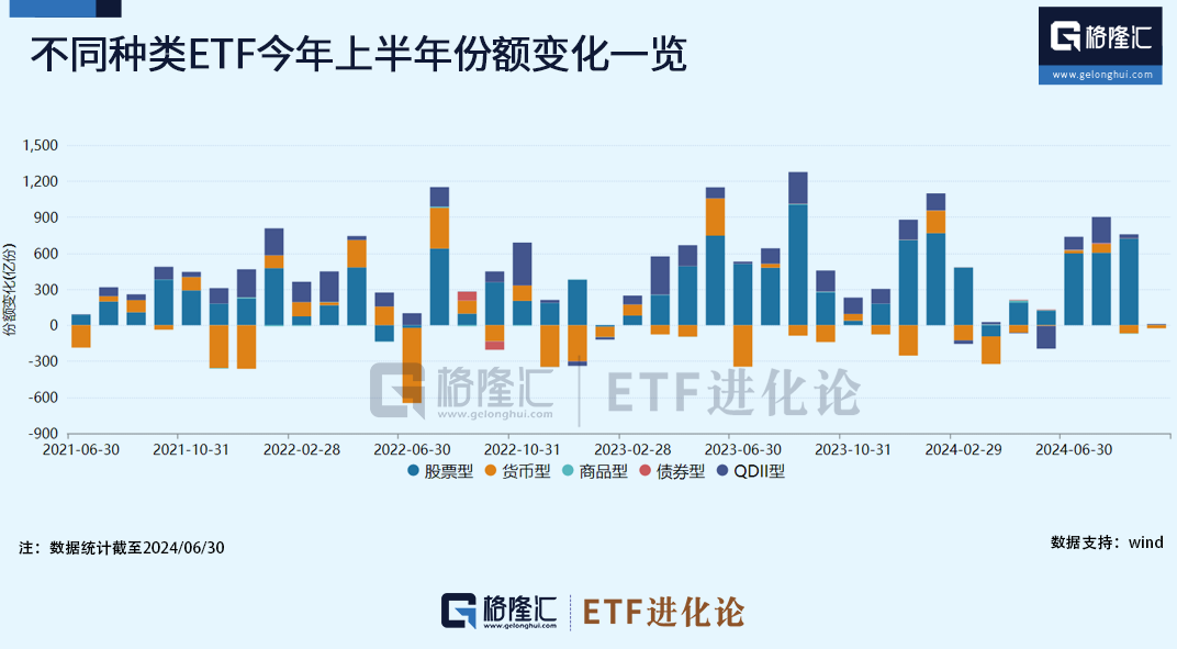 沪深300ETF、沪深300ETF易方达、沪深300ETF华夏明显放量，年内超4226亿元资金净流入四只沪深300ETF