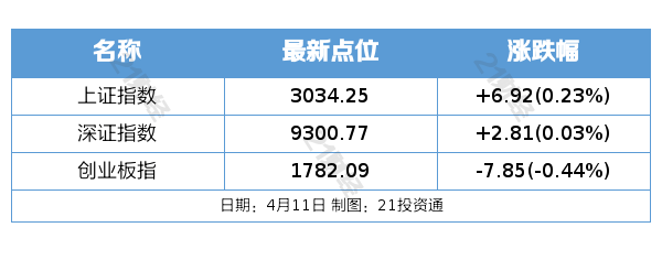 ETF基金日报丨银行相关ETF涨幅居前，机构认为银行股高股息配置优势有望延续