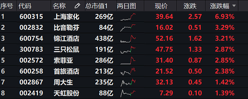 ETF午评 | 中概股带崩港股，恒生互联网ETF跌超2%