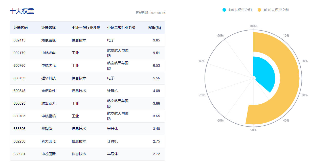央企科技引领ETF（562380）盘中溢价，深南电路涨超2%，机构：科技创新等领域央国企投资价值有望逐渐提高丨ETF观察
