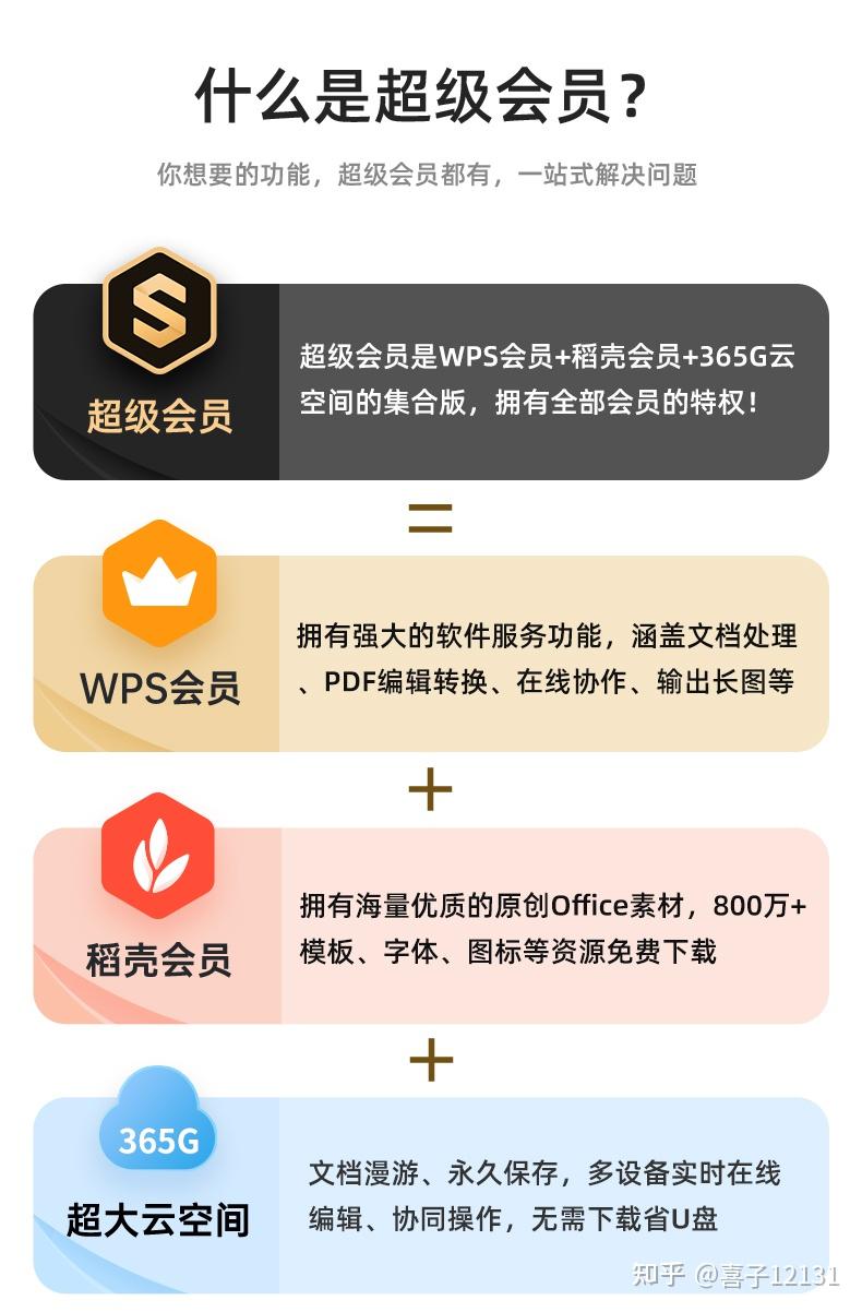WPS崩了？官方回复：已在逐步恢复中