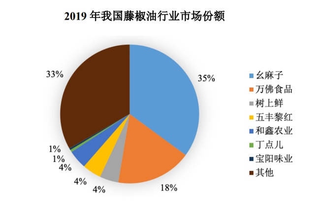 申报即担责！幺麻子IPO撤单后，深交所连发四份监管函